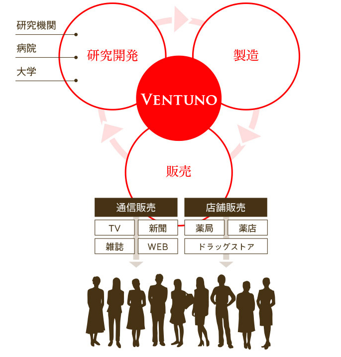 企業概念図
